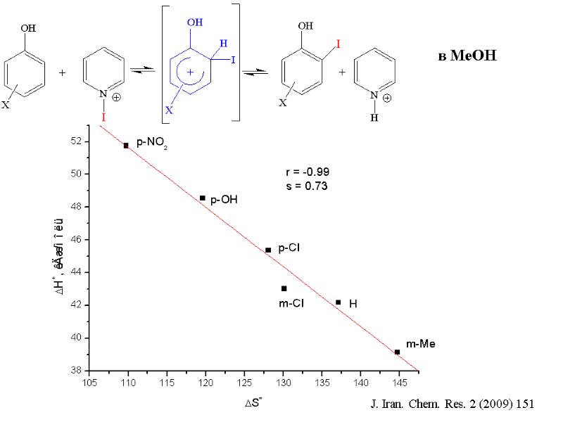 J. Iran. Chem. Res. 2 (2009) 151 в MeOH